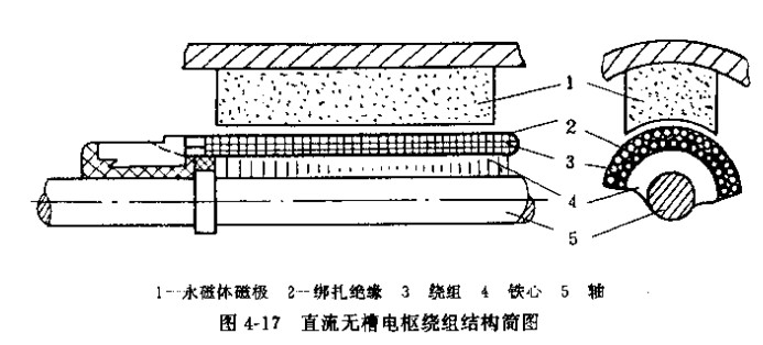 斜齒輪減速機
