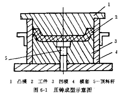電機