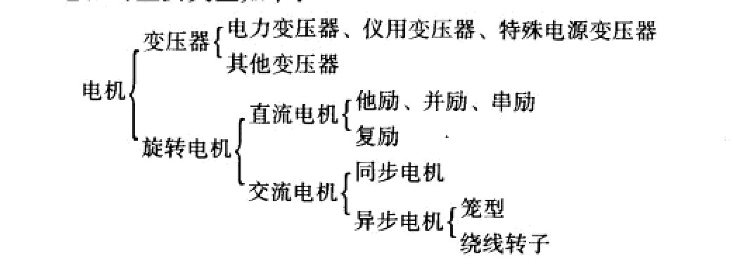 電機主要類型