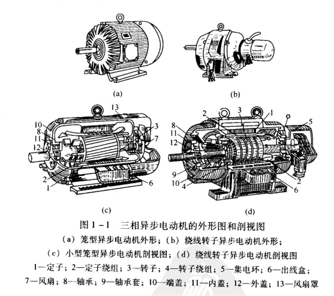 異步電動機的基本結構