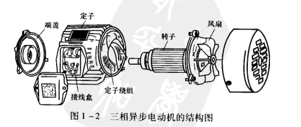 異步電動機定子轉子
