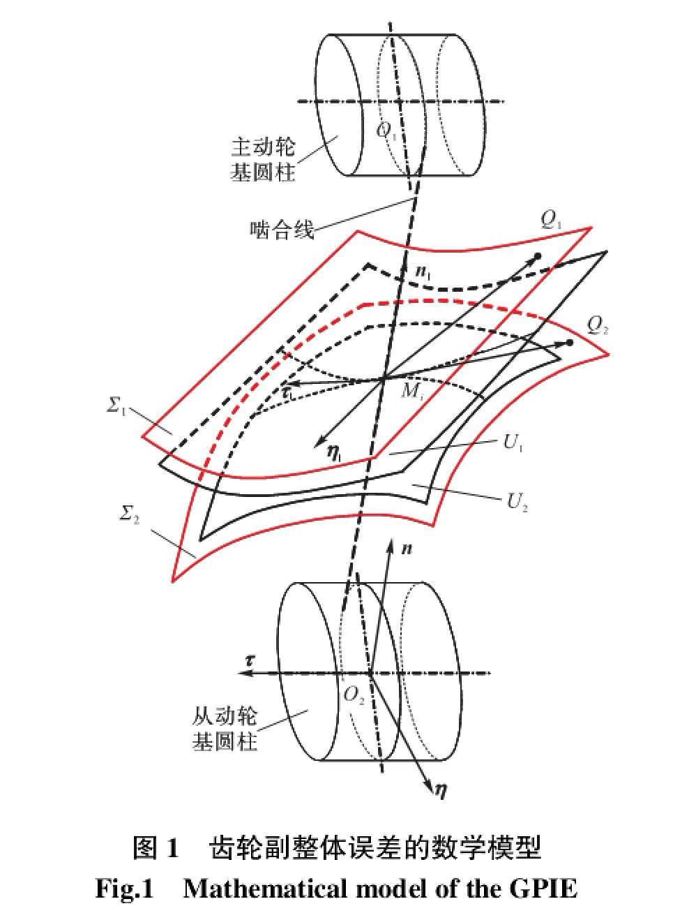 計(jì)算公式
