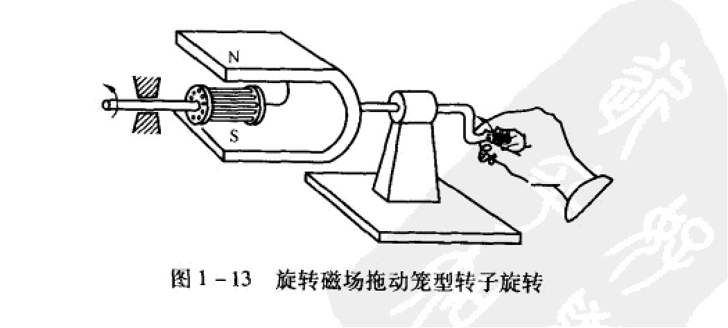 旋轉磁場拖動籠型轉子旋轉