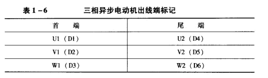 三相電動機出線端標記