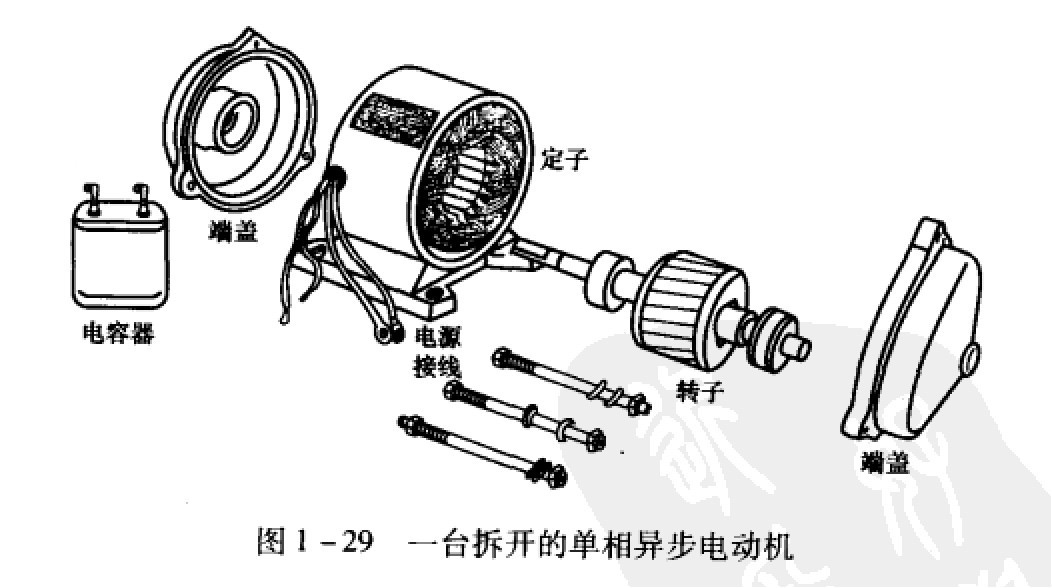 折開的單相異步電動機
