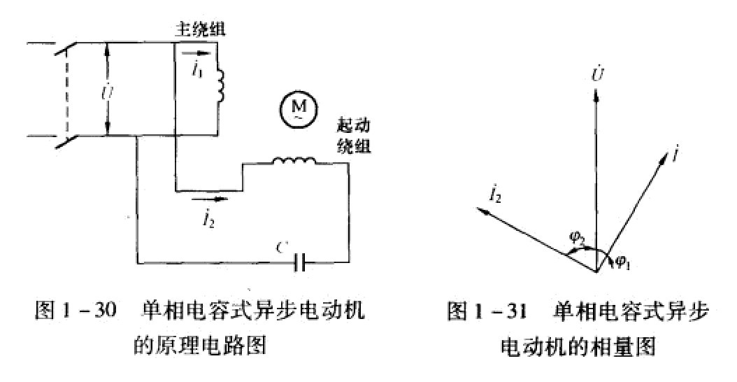 單相電容式異步電機原理線路圖及相量圖