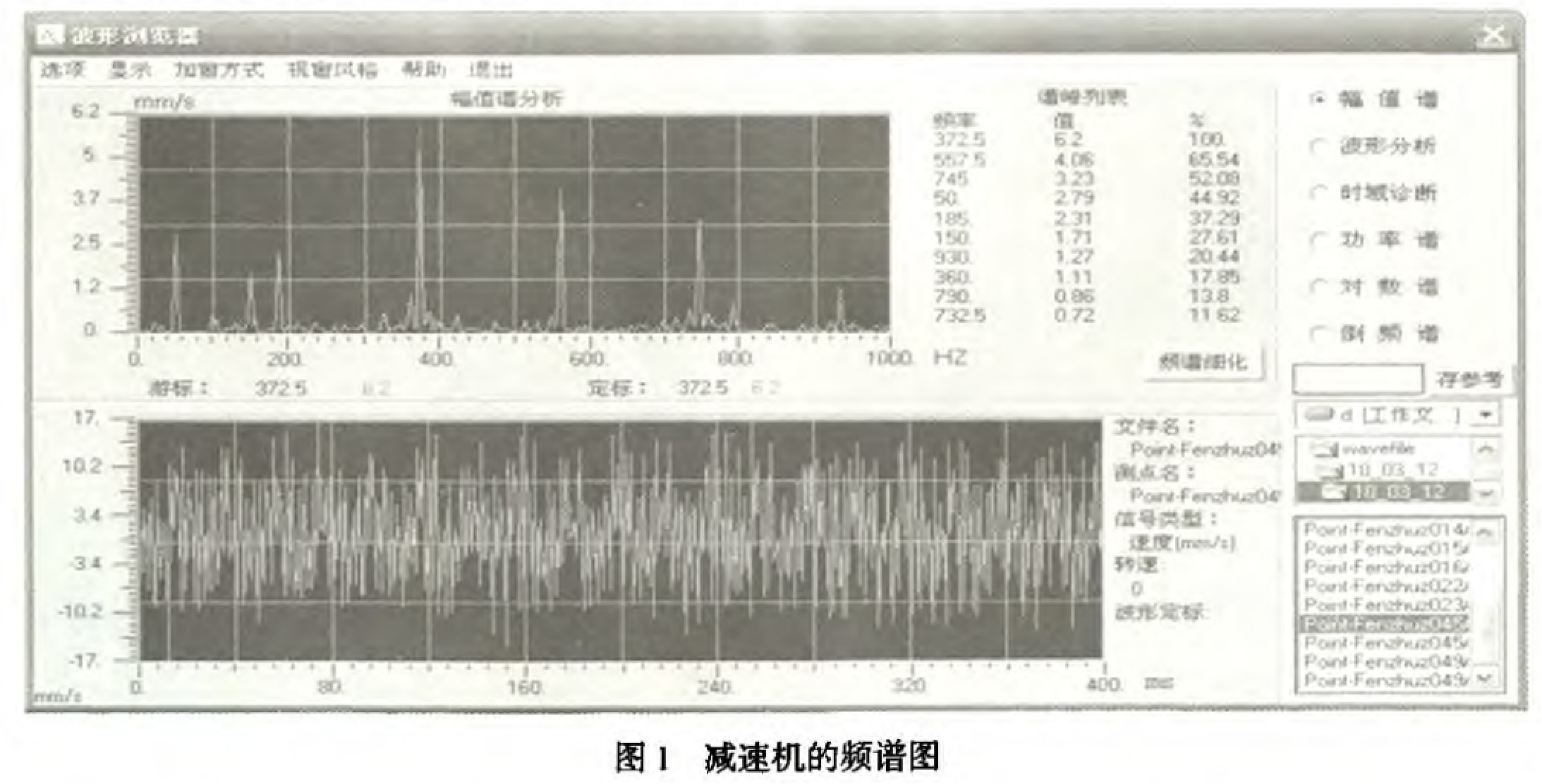 齒輪減速機波型圖