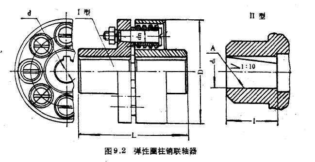 彈性圈柱銷聯(lián)鈾器