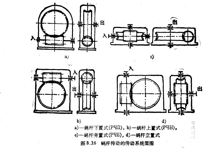 蝸桿減速器傳動簡圖