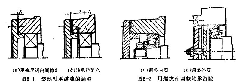 軸承游隙