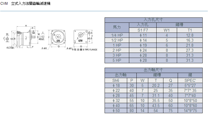 立式入力法蘭齒輪減速機(jī)詳細(xì)參數(shù)