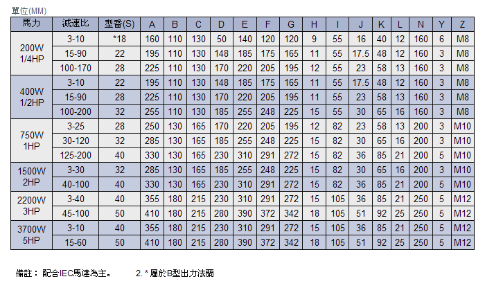 立式入力法蘭齒輪減速機(jī)詳細(xì)參數(shù)
