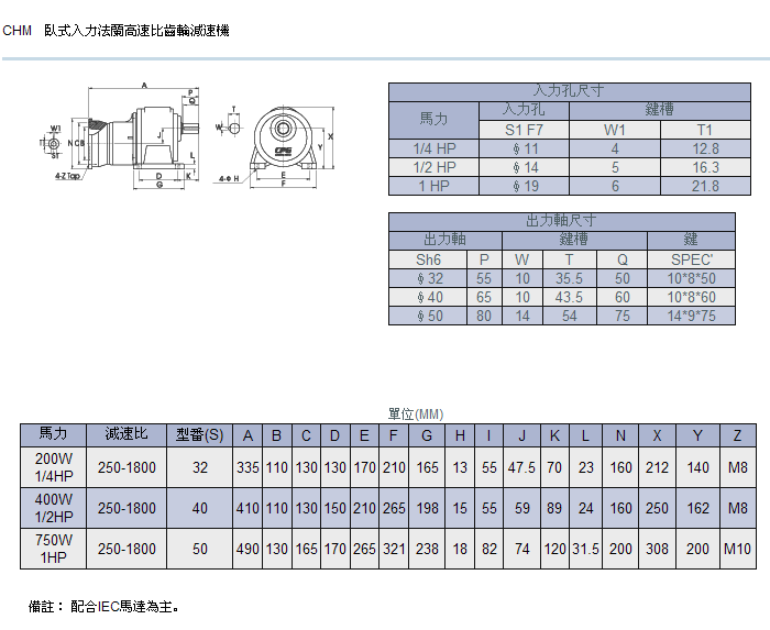 臥式入力法蘭高速比齒輪減速機(jī)詳細(xì)參數(shù)