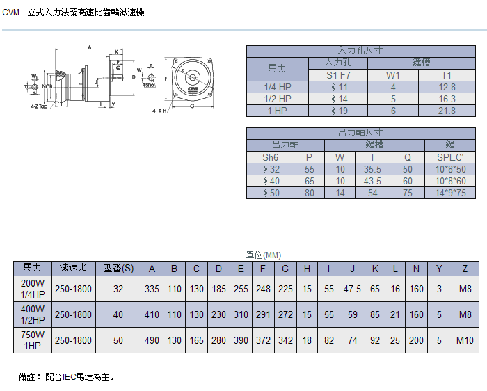 立式入力法蘭高速比齒輪減速機詳細參數