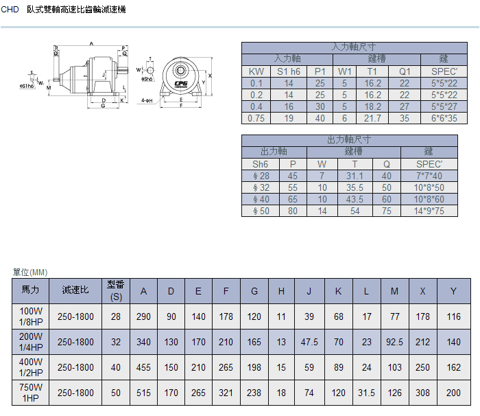 臥式高速比雙軸齒輪減速機詳細參數