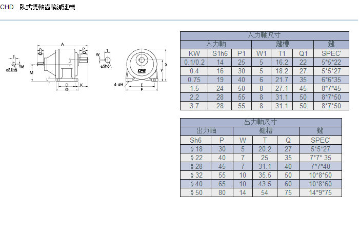 臥式雙軸齒輪減速機詳細(xì)參數(shù)