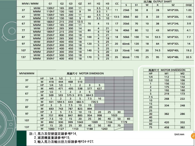 立式齒輪減速馬達詳細圖紙及參數