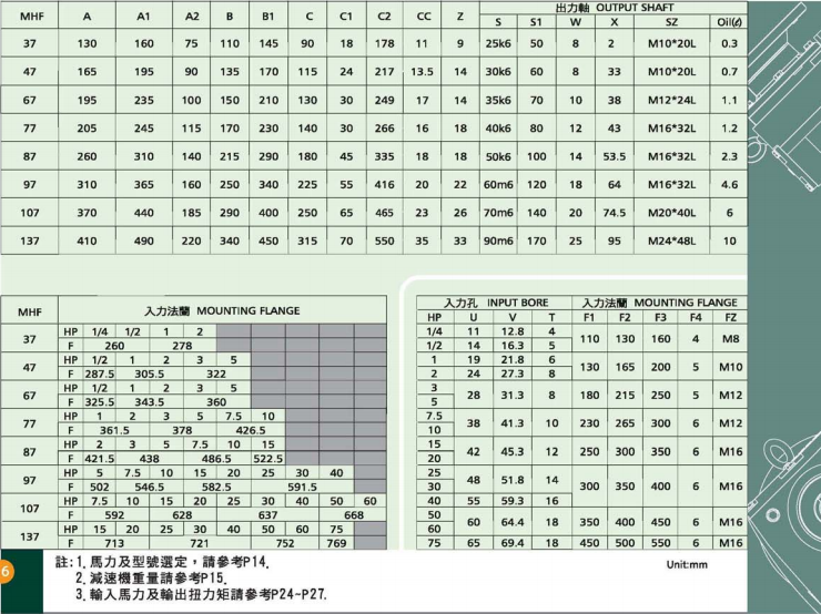 臥式齒輪減速機法蘭型詳細參數