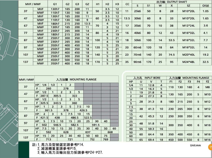 法蘭盤立式齒輪減速機(jī)詳細(xì)參數(shù)