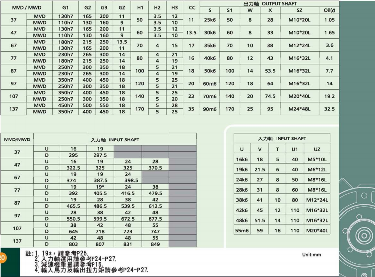 立式齒輪減速機詳細參數