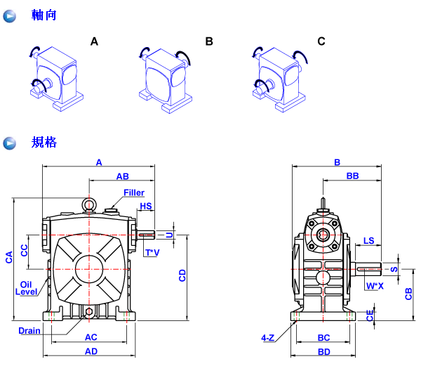  蝸輪減速機BSS系列詳細參數(shù)