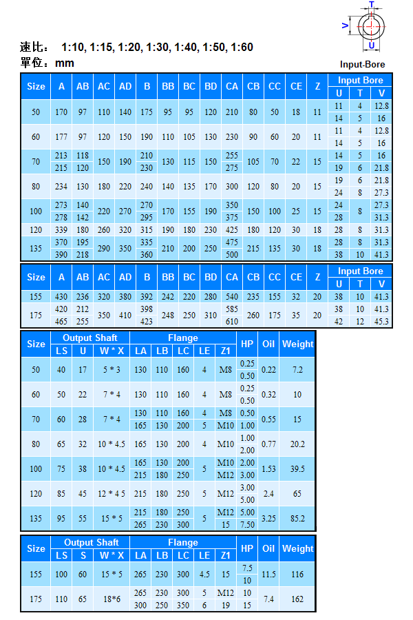  蝸輪減速機BSS系列詳細參數(shù)