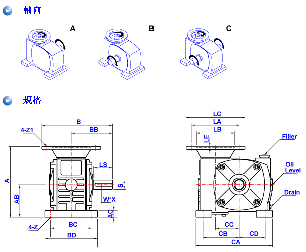 CSM單段減速機(jī)詳細(xì)參數(shù)