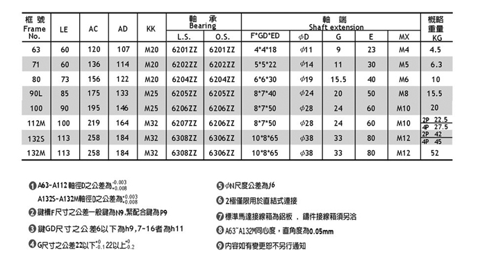 永元立式三相普通電機參數