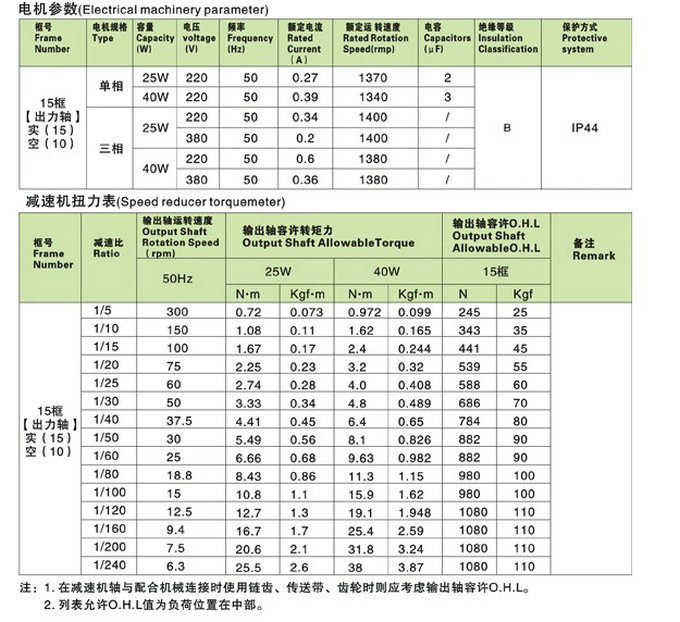 SZG-H直交軸小型15框減速機詳細參數