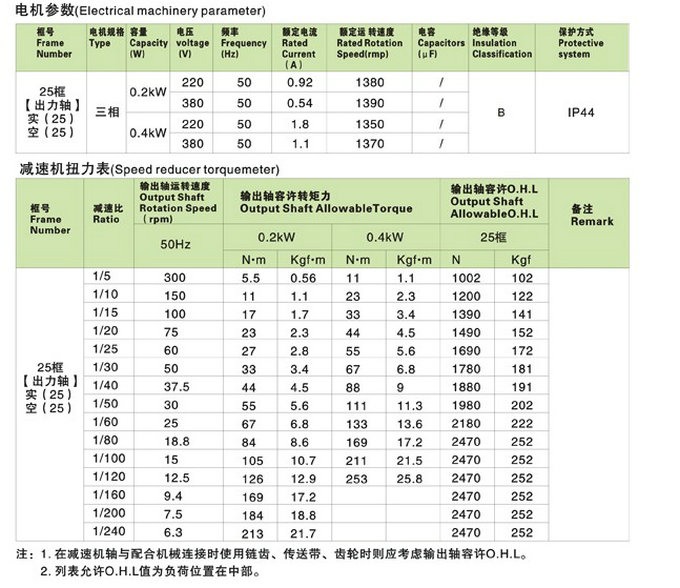 SZG-F直交軸中型25框減速機參數