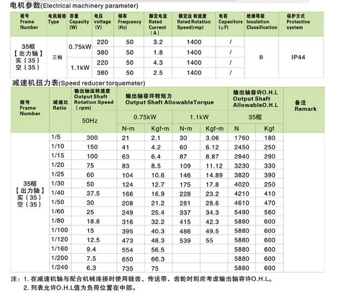SZG-F直交軸中型35框減速機(jī)詳細(xì)參數(shù) SZG-F直交軸中型35框減速機(jī)詳細(xì)參數(shù)