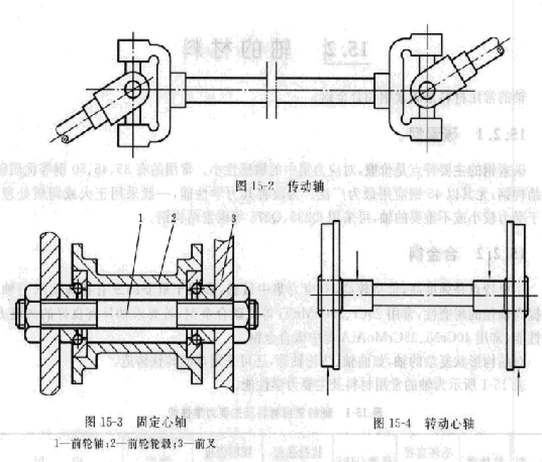 齒輪減速機(jī)軸類型