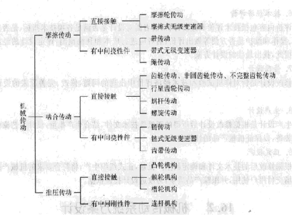 齒輪減速機(jī)涉及的機(jī)械傳動(dòng)分類