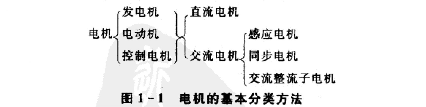 電機結構類型