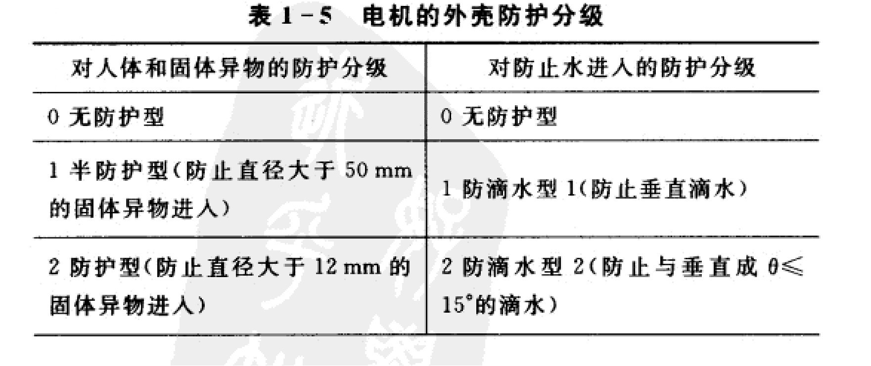 電機(jī)的外殼防護(hù)等級(jí)
