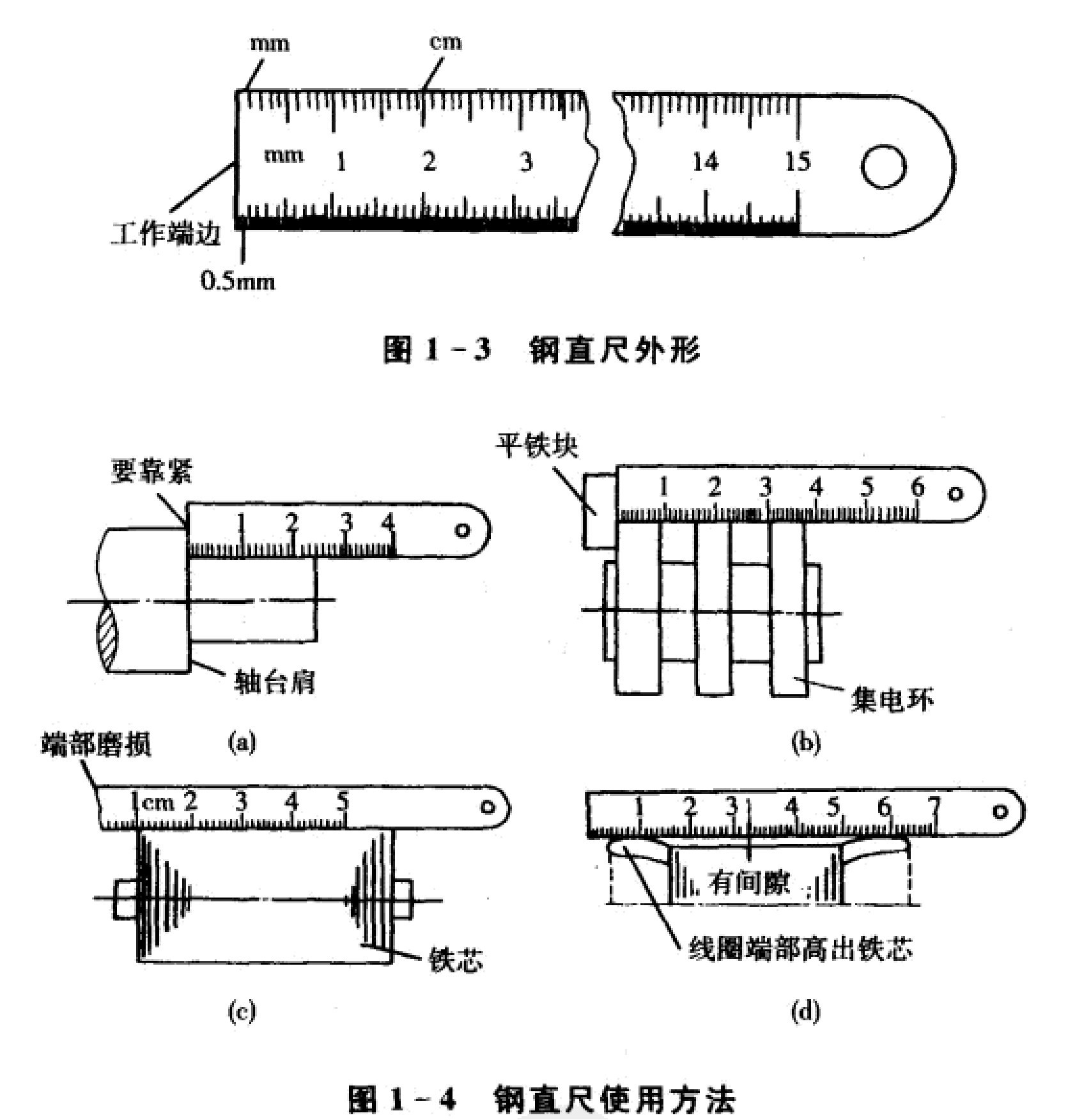 鋼直尺外形及使用方法