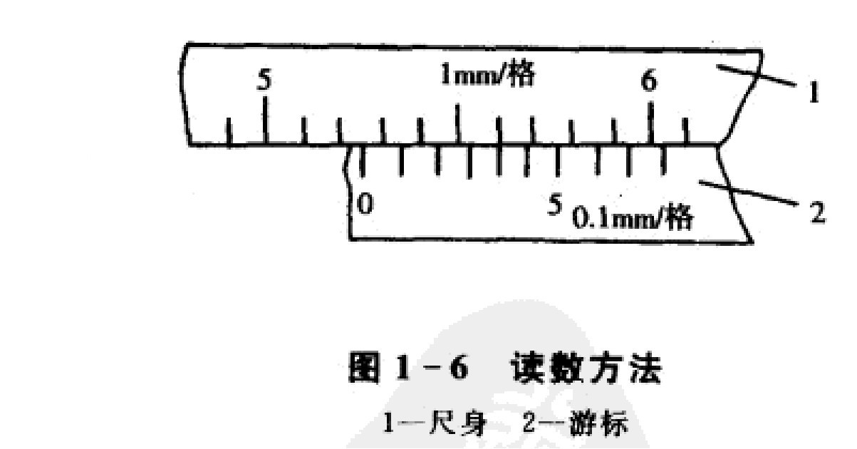 讀數(shù)方法