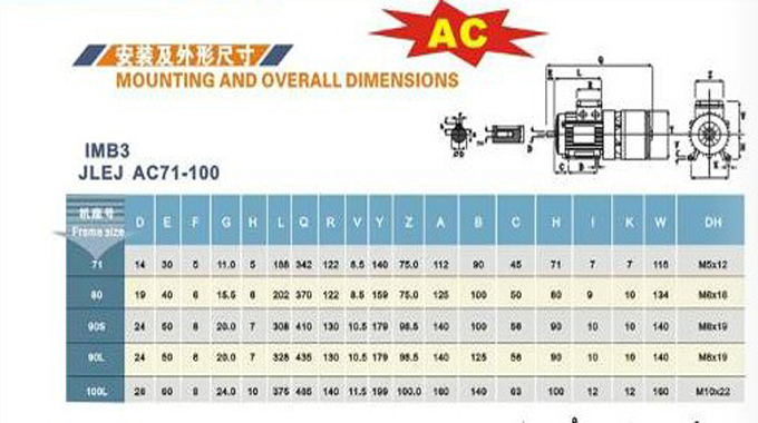 AC制動電動機產品參數